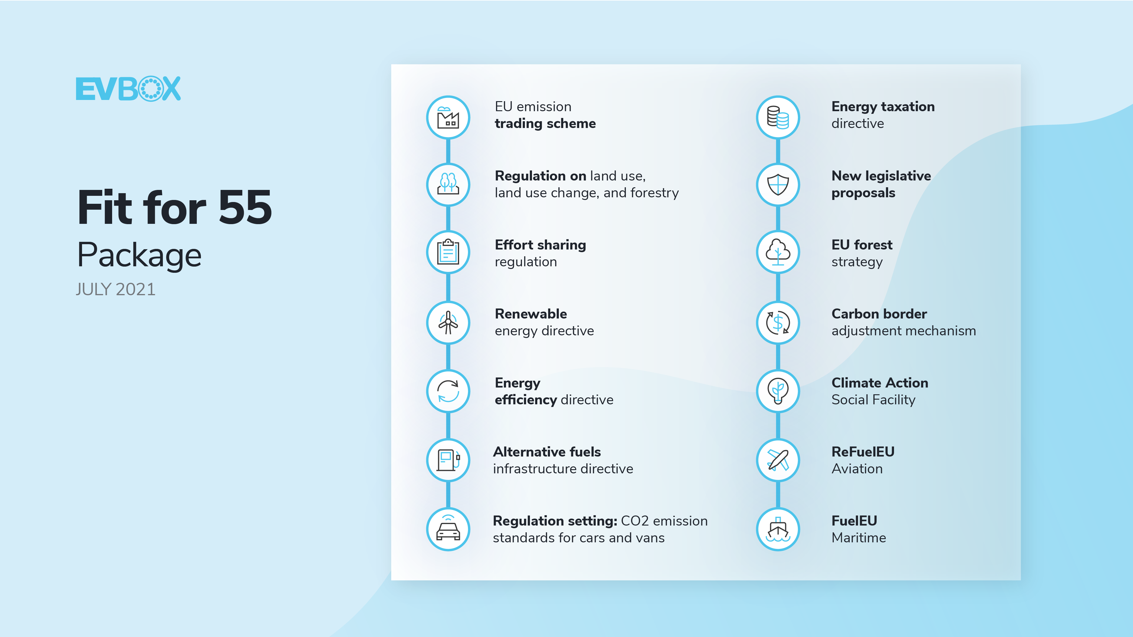 European Green Deal And The Fit For 55 Package Explained | EVBox